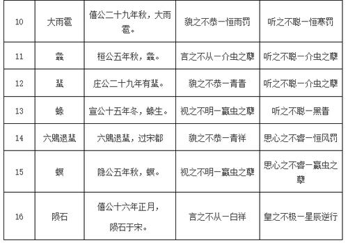《五行志》的价值,汉书五行志介绍
