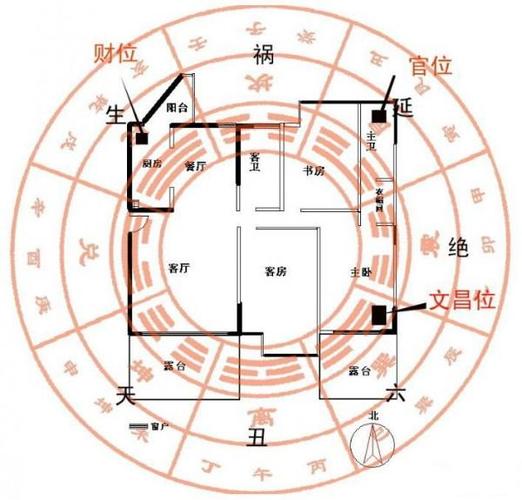 风水学教你怎么提升财运最好