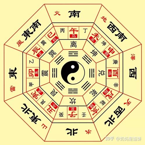 风水入门知识:风水八卦图如何理解