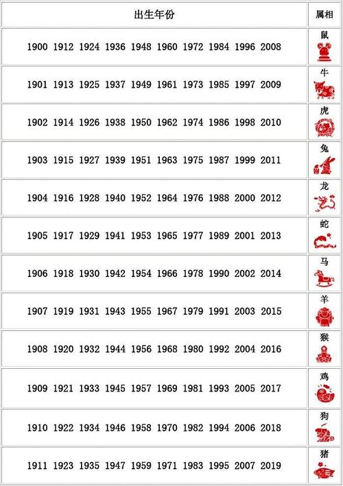 2023属鼠的属相婚配表