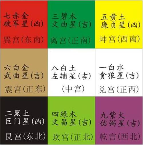 紫微斗数看贵人运的好坏