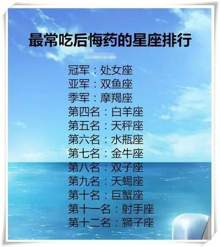 十二星座摆事实讲道理排行榜!