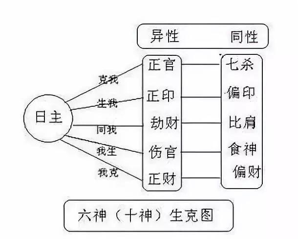 四柱八字十神怎么排盘,详细方法解析