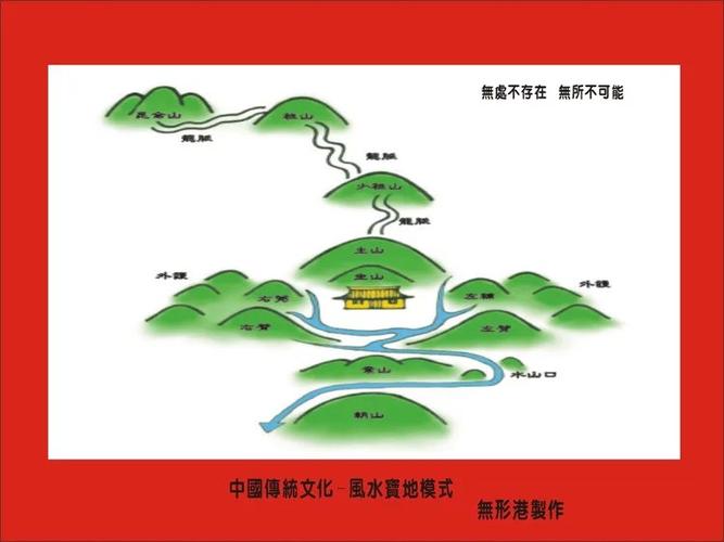 详解风水中的四大自然水局和认五星、识砂体