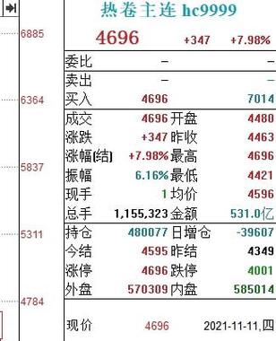 时上偏财格的富贵程度