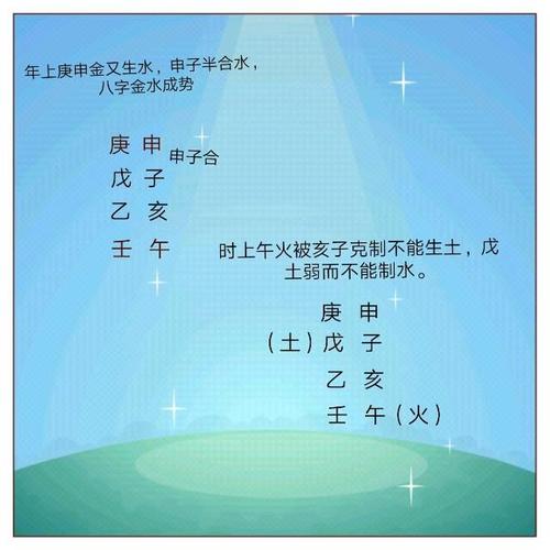 癸水男与甲木女婚姻