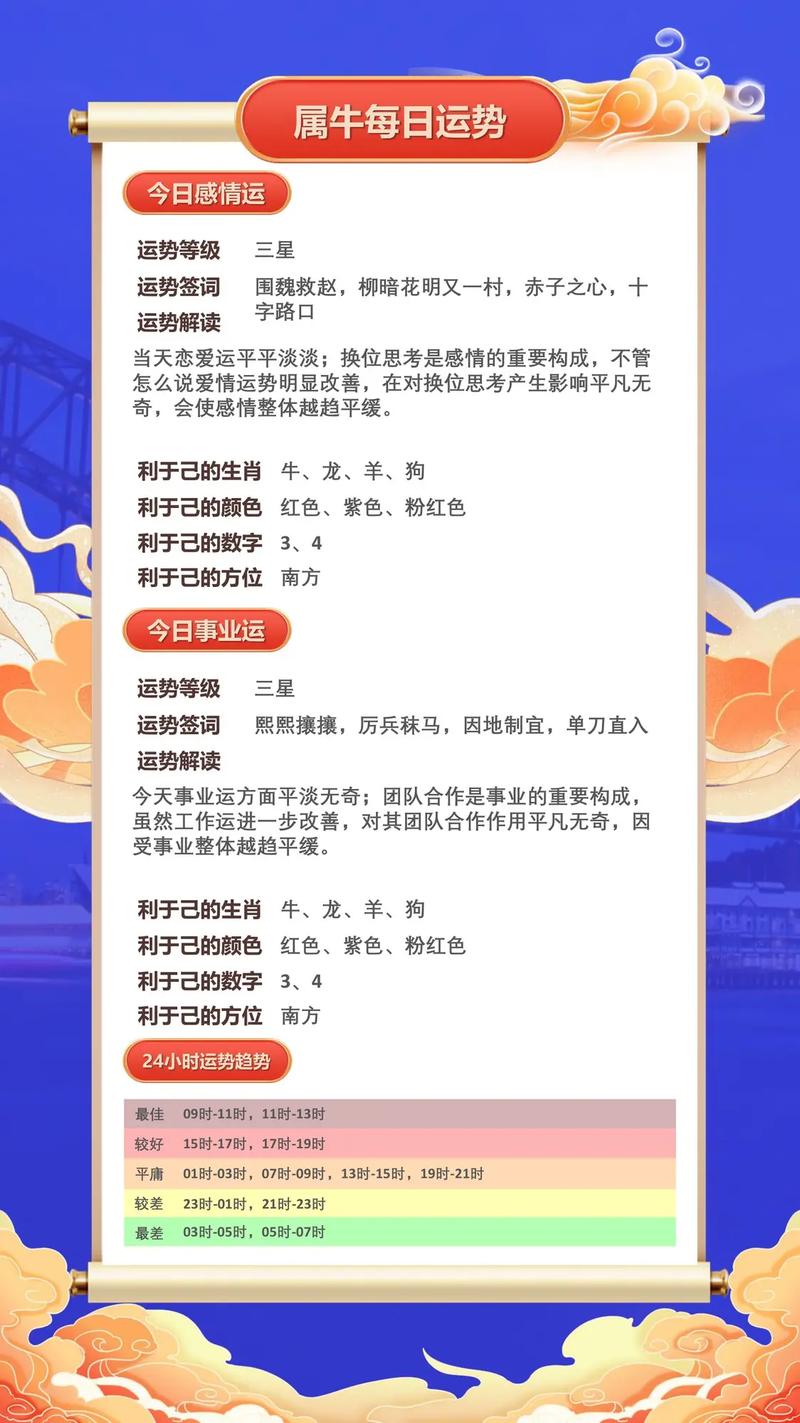 2023年运势最好的生肖有哪些