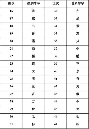 杜家族谱26字辈分排行列表