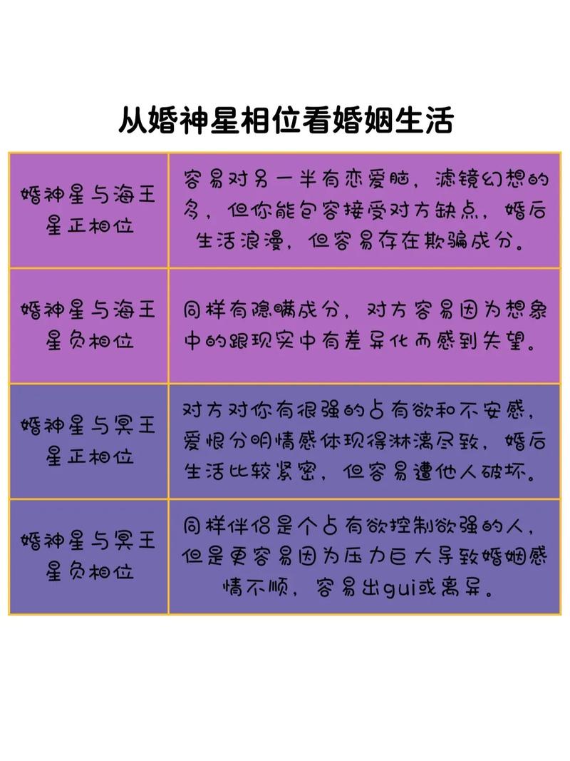 你的婚姻处于什么状态
