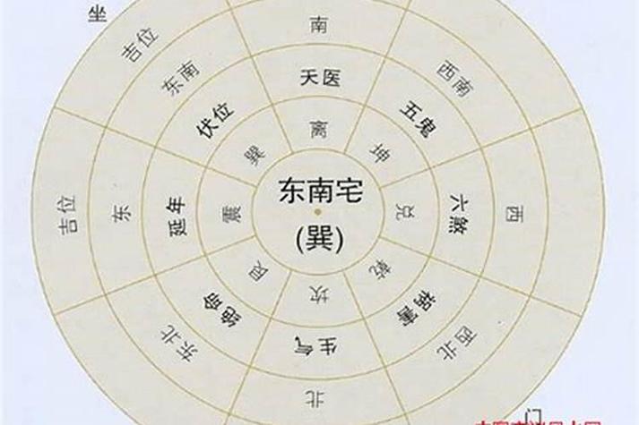 学校旁边北面紧挨的房子风水
