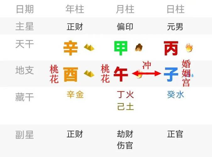 命理八字比较好的富二代有哪些