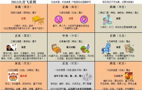 家人病痛多的风水原因