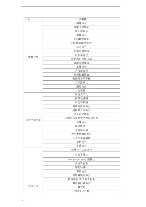有诗意文雅的社团名字