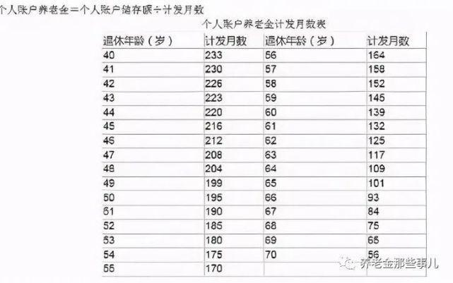 72年多大年龄