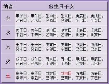 八字婚姻运程,怎么从八字占卜婚姻运程