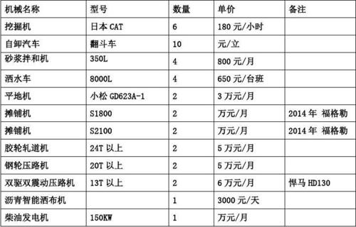 挖掘机租赁有限公司起名大全