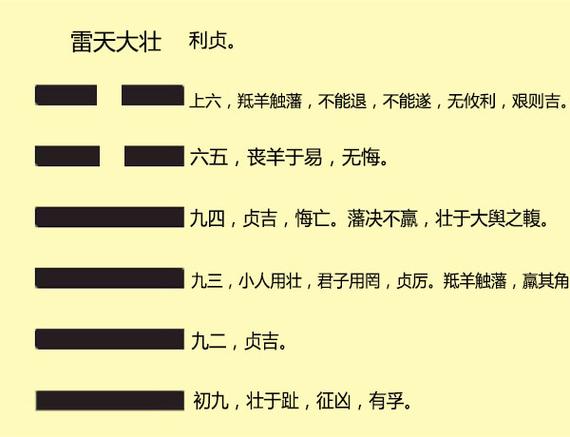 雷天大壮卦是如何占卜婚姻恋情的?(一)