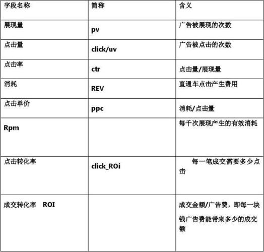 直通车名词解释