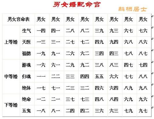 老祖宗留下的八字婚配表