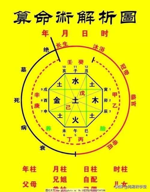 八字四柱中时柱代表着什么?盲派算命如何推算出生时辰?