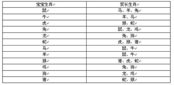 什么属相的宝宝命最好