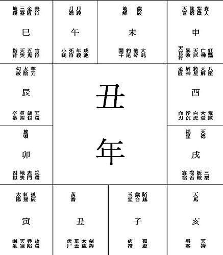 属牛人流年劫难时间