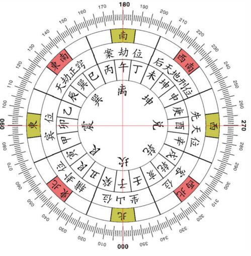 坎位是什么?坎位有什么八卦说法
