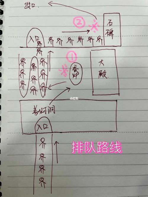 奇门求财法--方法简单