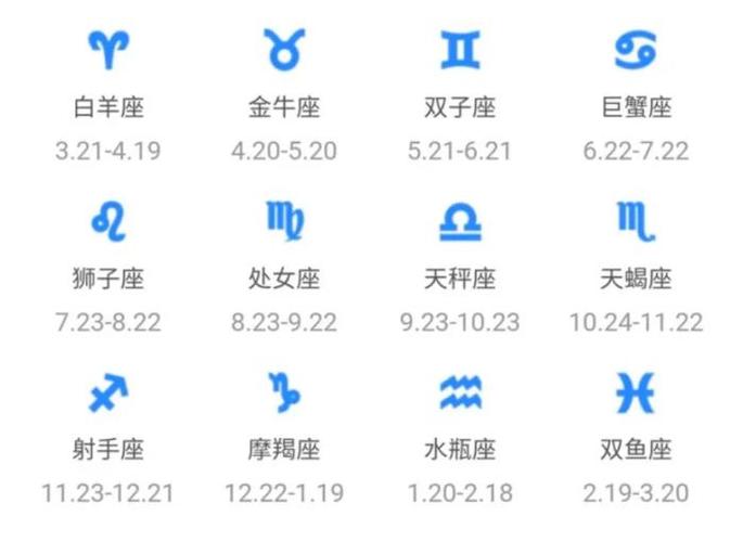 十二星座强迫症指数排行