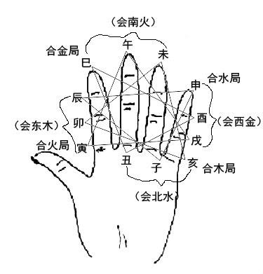 八字盲派看病灾金口诀,八字干支看病灾口诀