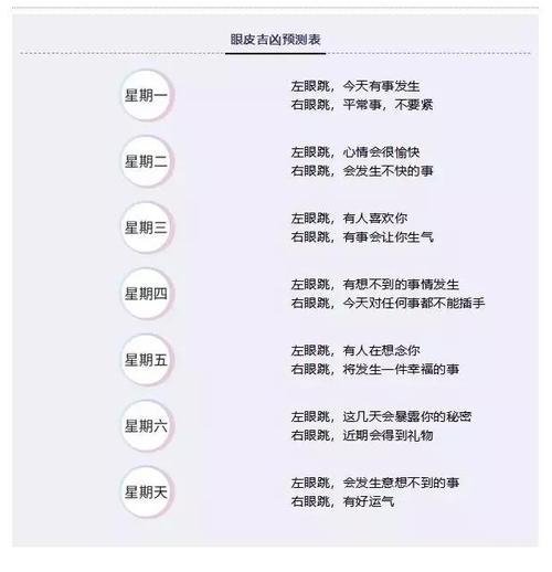 右眼跳时辰预测关于每个时辰右眼跳的含义分析