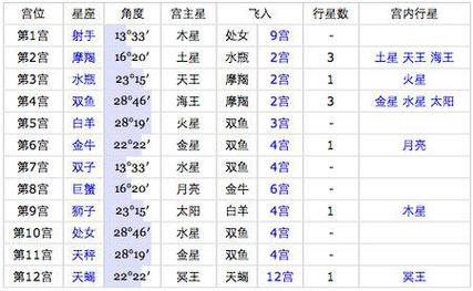 生辰八字查询 6月31日出生的人好不好