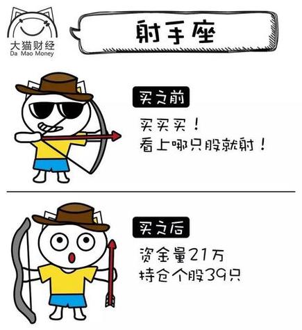 什么星座炒股最厉害