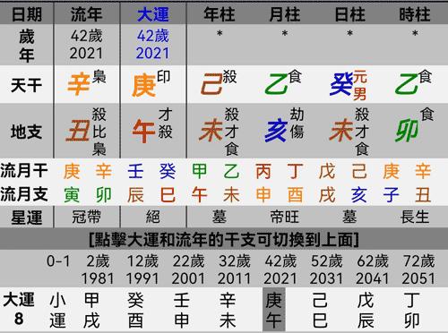 食神制杀的格局有何特点?