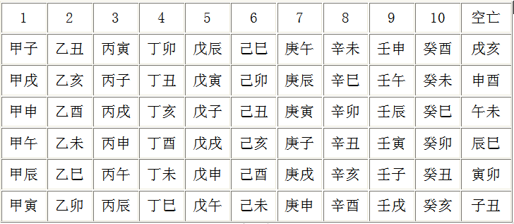 四柱无空亡好吗