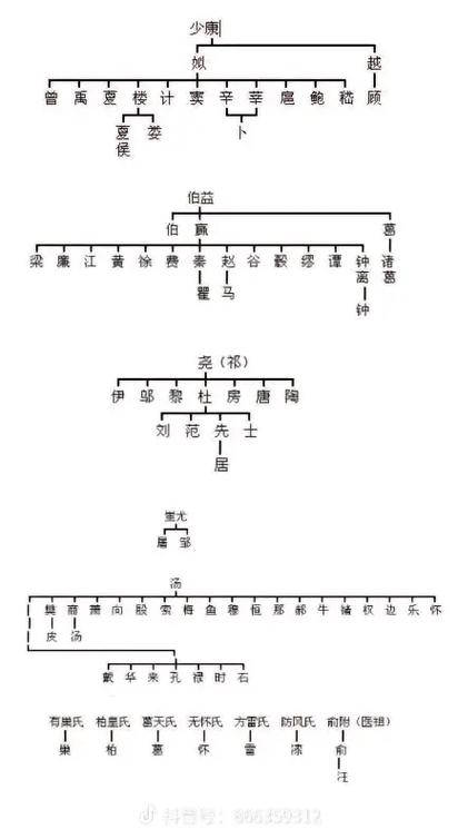有姓的来源