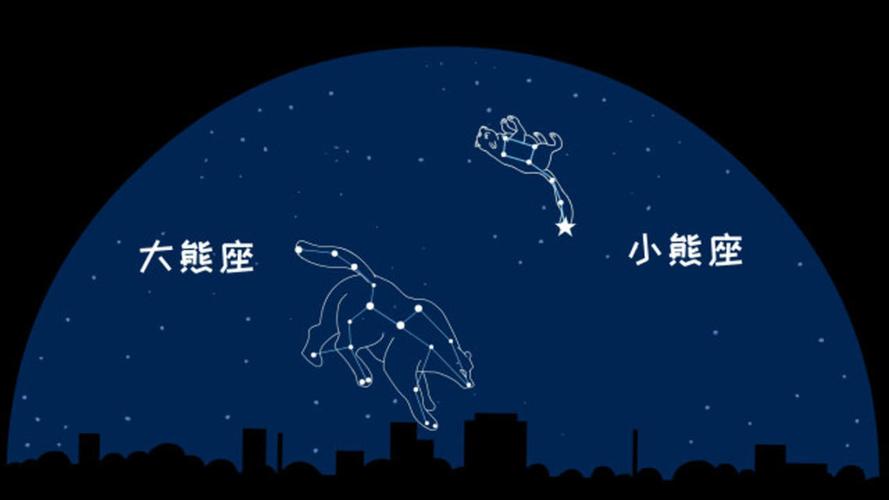 小熊星座 北斗七星