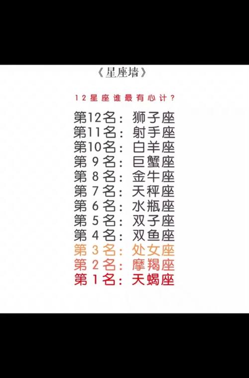 谁是心计最深的星座