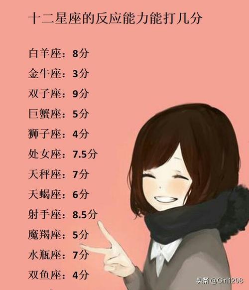 哪些星座女太追求完美而痴迷整容