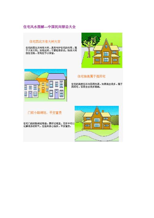 住宅风水学基本常识