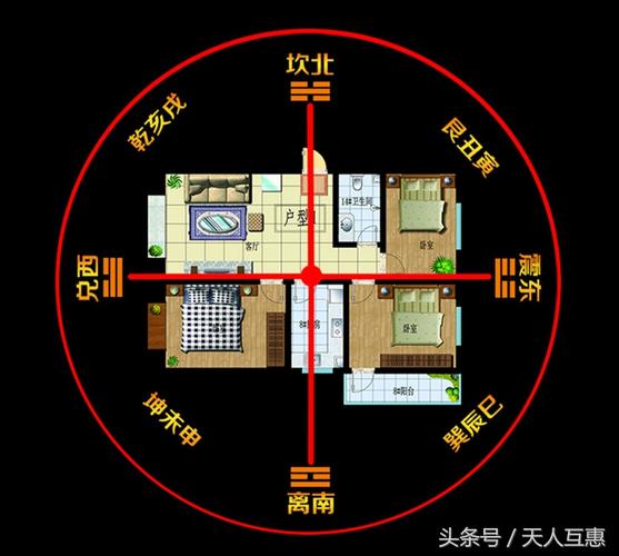 阳宅厨房的风水方位怎样布置好