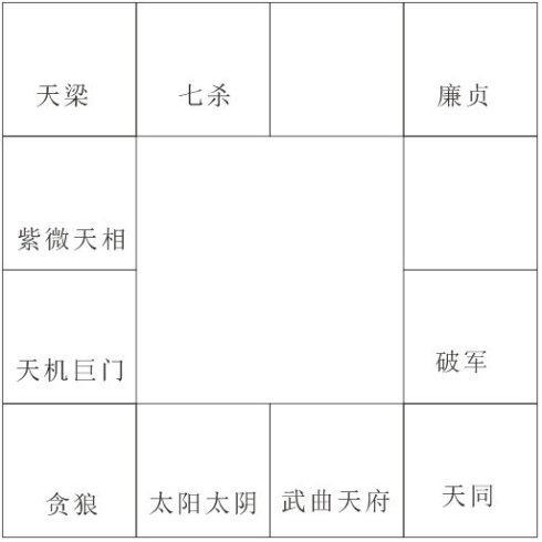 兄弟宫七杀说明什么