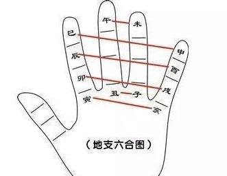 六爻看冲