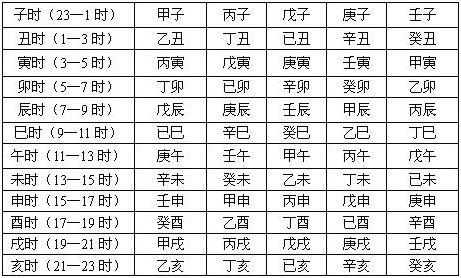 真人八字算命论女命十干诀:庚日、辛日、癸日生人