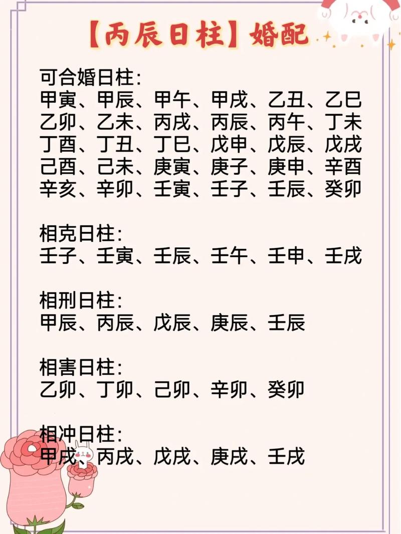 丙辰日柱男女命出生的人