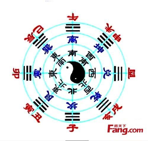 古易方2012年9月生肖运势