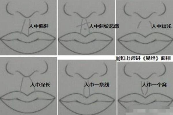 人中深浅代表什么