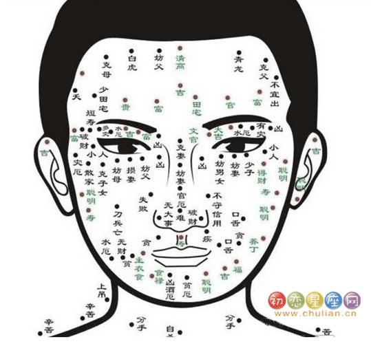 痣相图解:男人两眼间的克妻痣