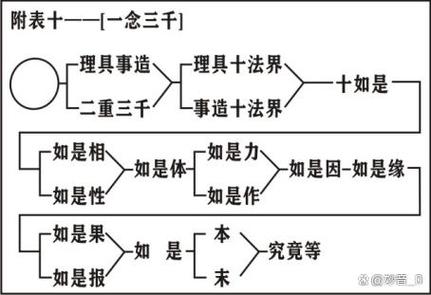 道教的根本教理及其哲学思想