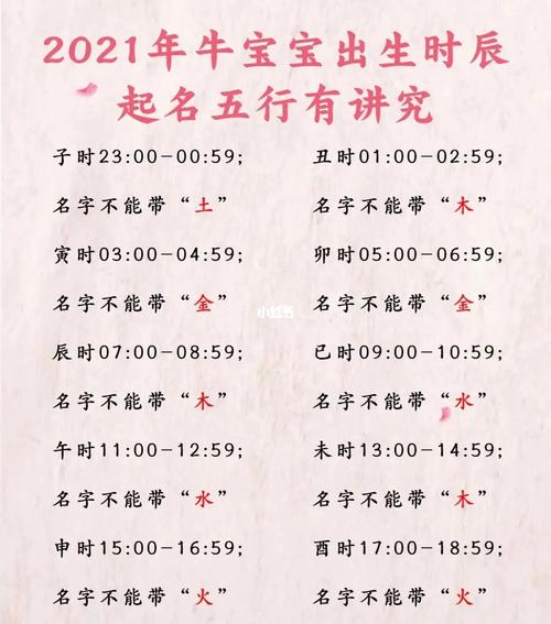 2021年宝宝起名大全